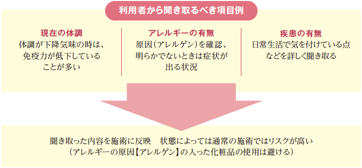 利用者から聞き取るべき項目例