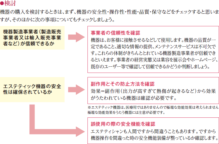 利用者から聞き取るべき項目例／表