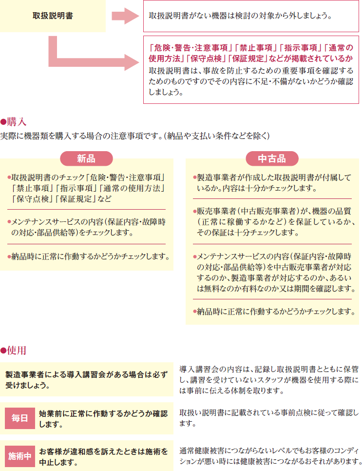 利用者から聞き取るべき項目例／表