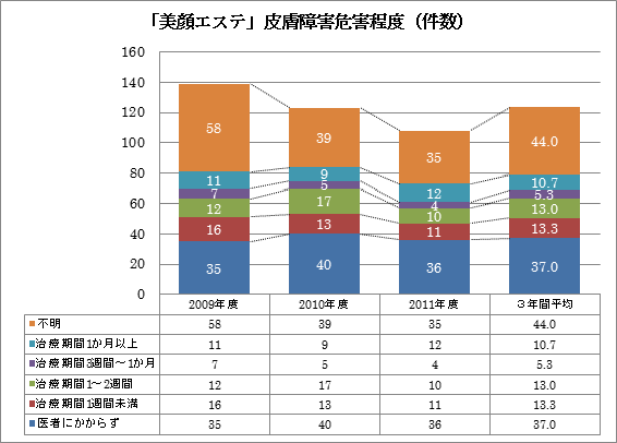 グラフ6