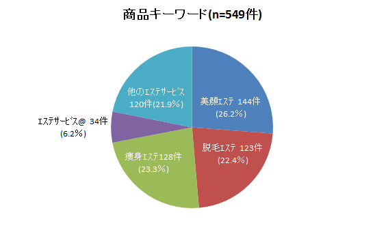 商品キーワード