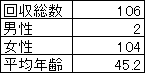 健康被害の原因