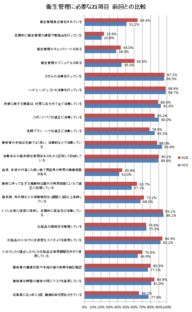 被験者4(機器B)